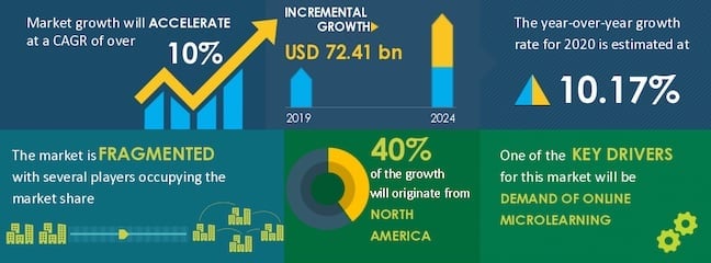 global-elearning-stats-infographic