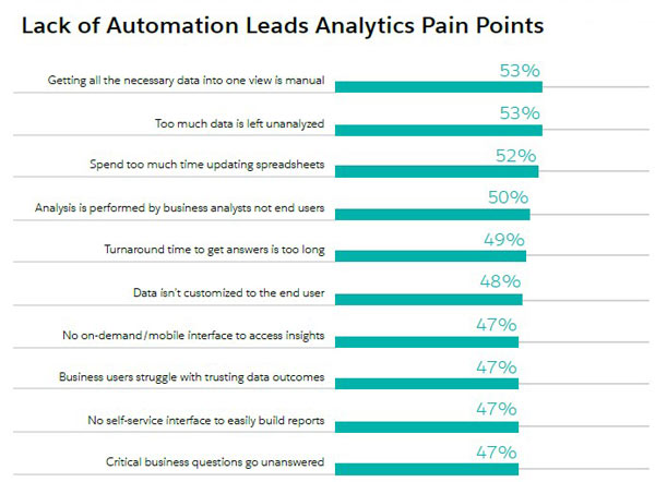 marketing-analytics-painpoints