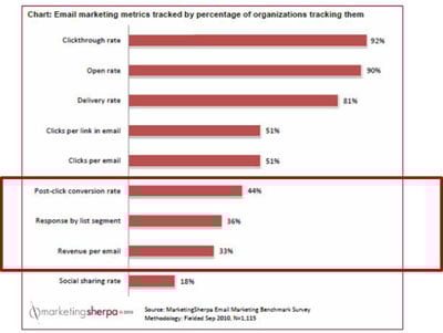 email metrics tracked