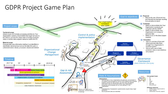 visual-gdpr-gameplan-small