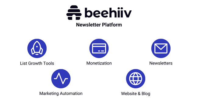 Beehiiv’s core features