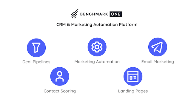 BenchmarkONE most important features CRM software review
