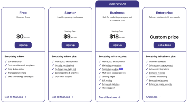 Brevo pricing and plans