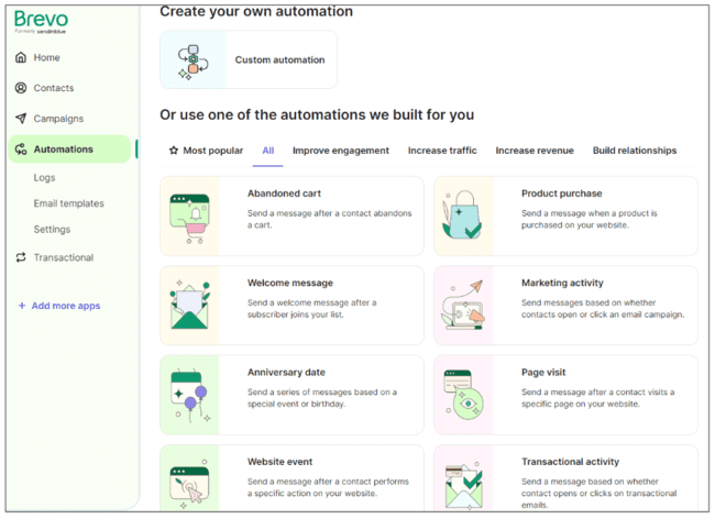 Brevo review automation templates