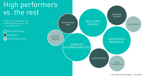 data-high-performers--lexer-2