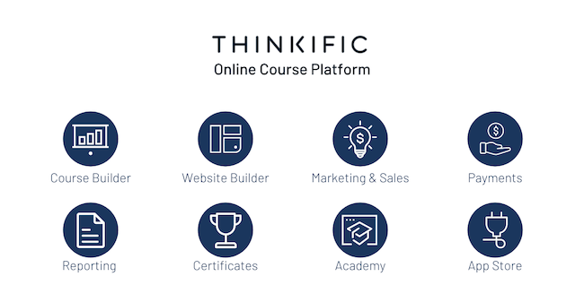 Funciones más importantes de la plataforma de cursos online Thinkific