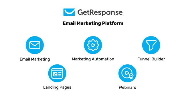 GetResponse core features