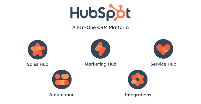 Hubspot important features