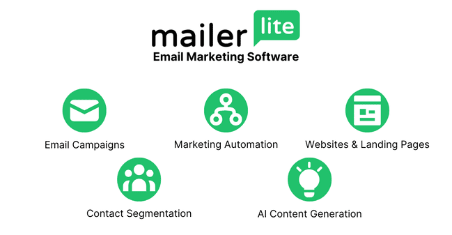 mailerlite review email marketing software features