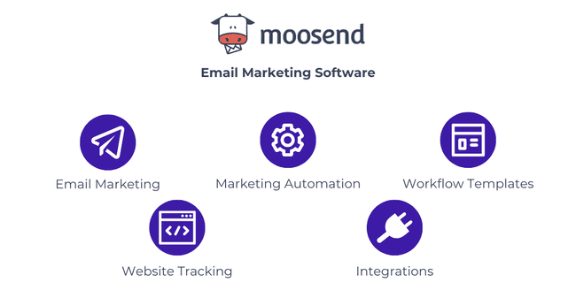 Moosend core features