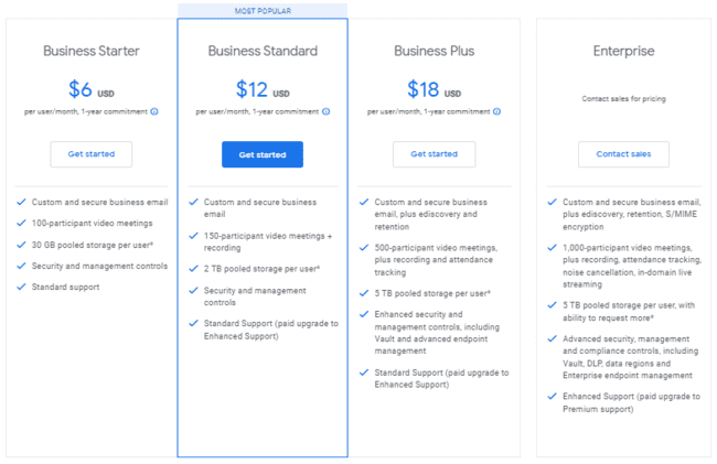 planes y precios de Google Workspace