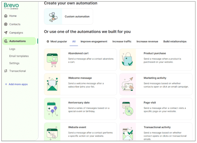 plantillas de automatización de revisión de Brevo