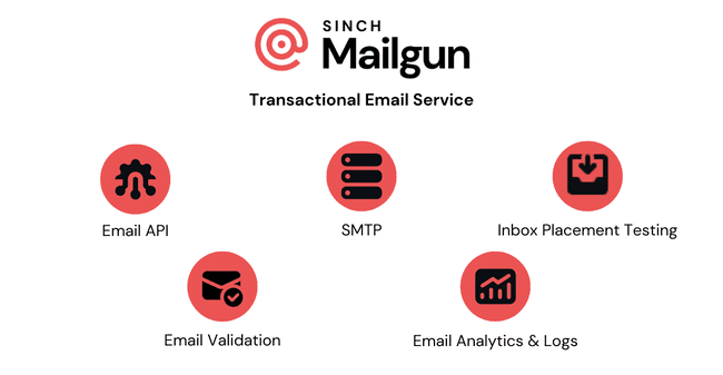 servicio de email transaccional de Mailgun API de validación de entrega SMTP colocación en bandeja de entrada