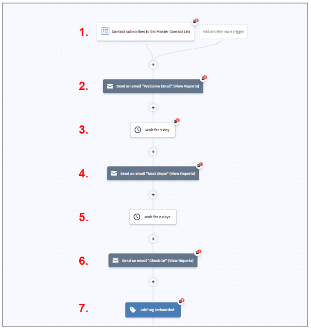Simple welcome marketing workflow automation